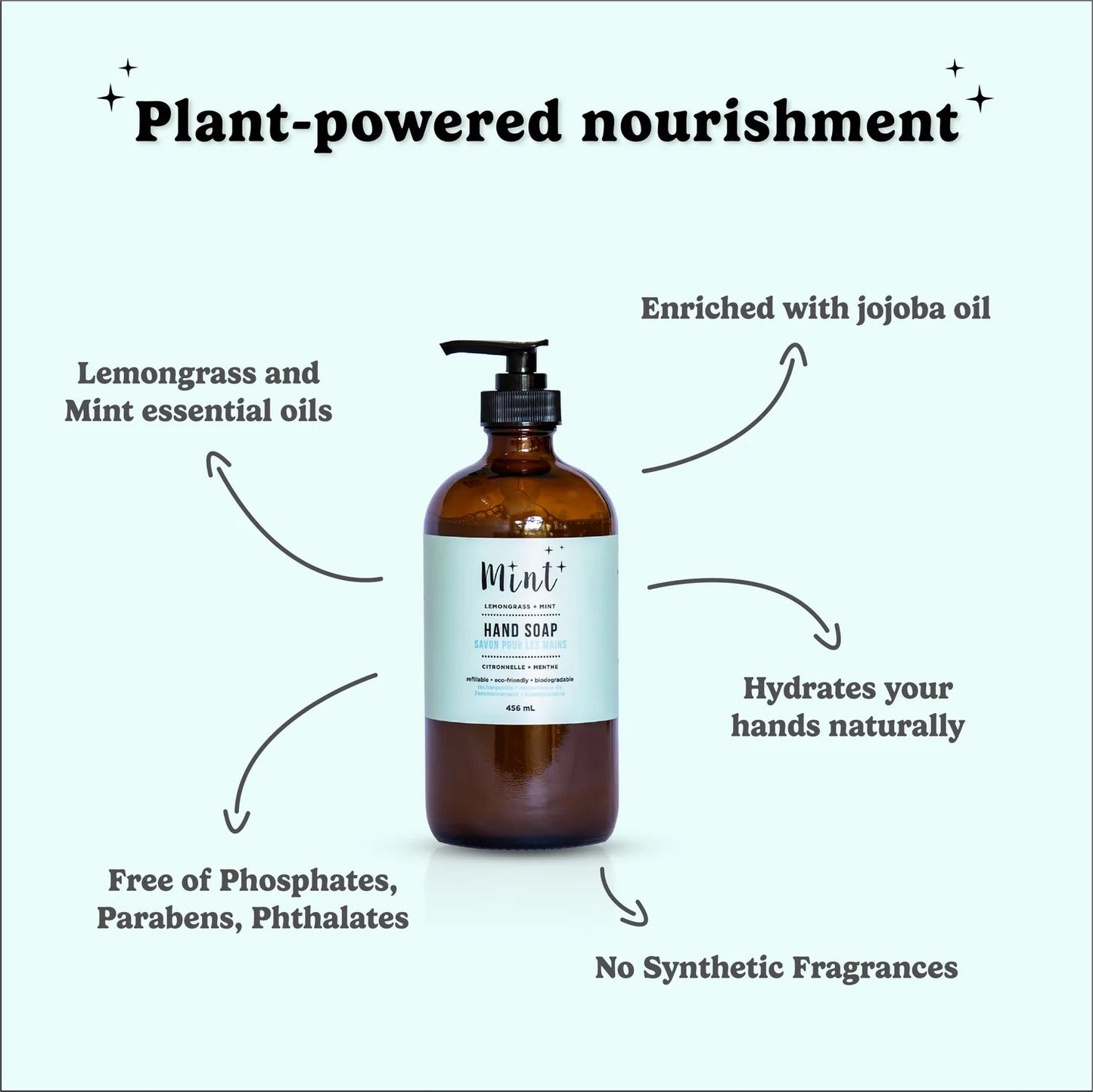 Mint Cleaning - Hand Soap